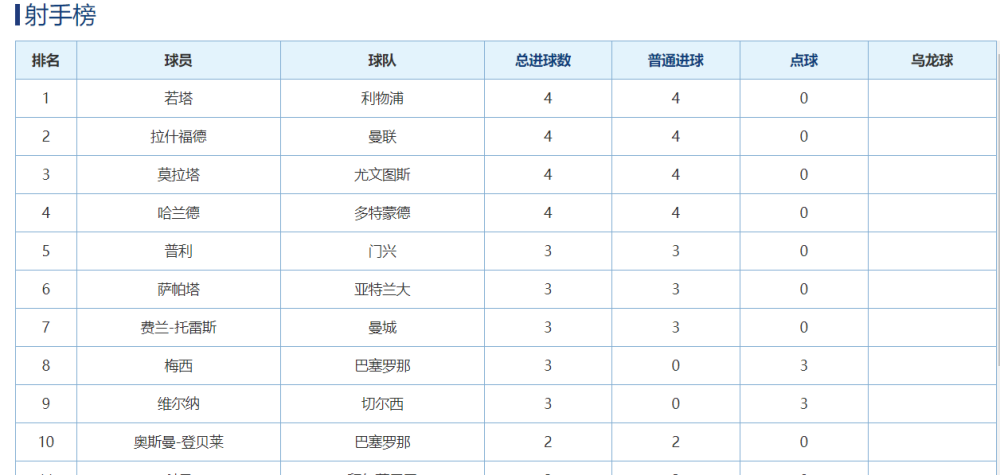  德甲积分榜乱象，七队混战争夺欧冠席位  